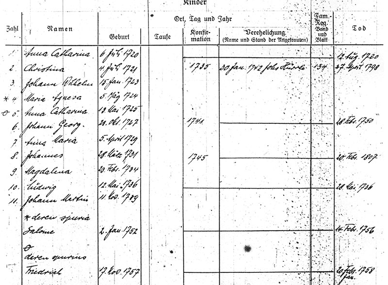Buttenhausen Familienregister Blatt 91 Seite 2