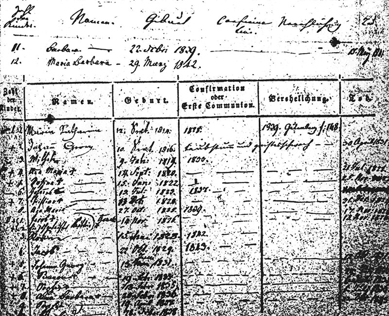 Kirchenbuchauszug Gutenberg