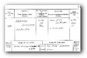 Kopie aus dem Familienregister von Buttenhausen Blatt 91 und die Transkription