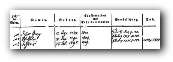 Kopie aus dem Familienregister von Gutenberg Blatt 129 und die Transkription