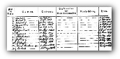 Kopie aus dem Familienregister von Gutenberg Blatt 132 und die Transkription