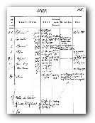 Kopie aus dem Familienregister von Schopfloch Blatt 116 und die Transkription